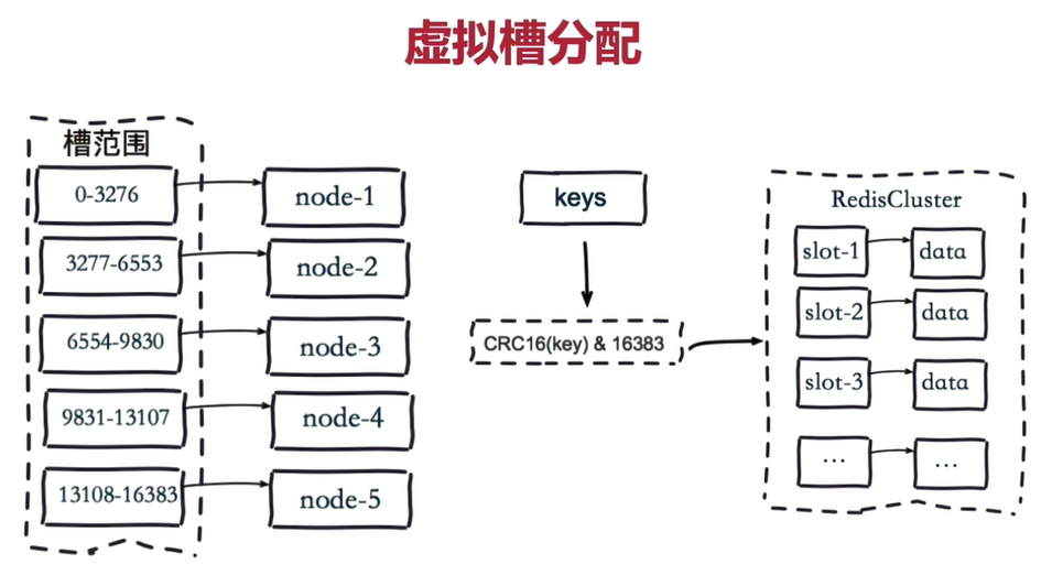 JedisCluster 参数密码配置 java_数据库_09