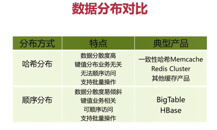 JedisCluster 参数密码配置 java_Redis_10