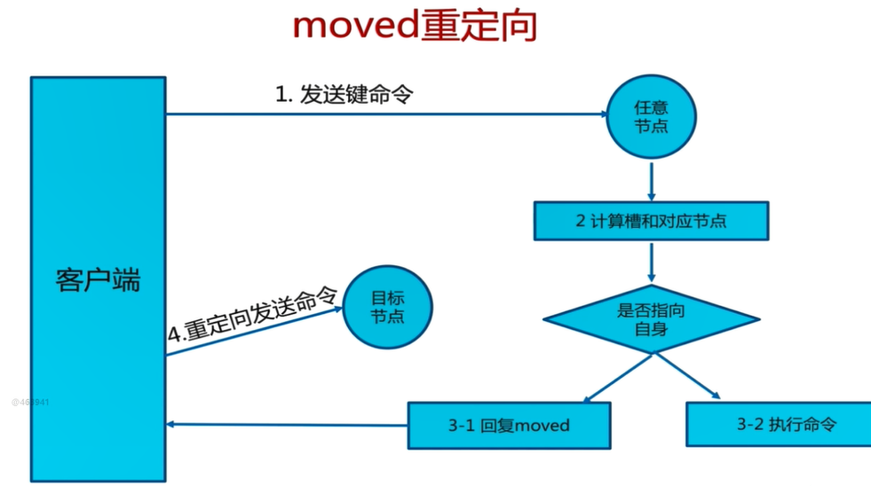 JedisCluster 参数密码配置 java_数据_15