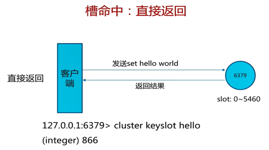 JedisCluster 参数密码配置 java_ruby_16