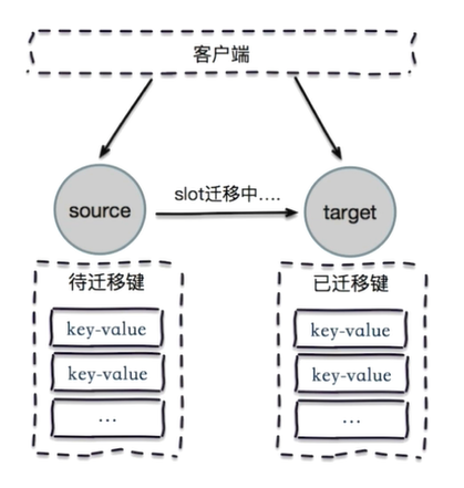 JedisCluster 参数密码配置 java_ruby_18