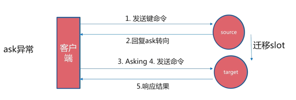 JedisCluster 参数密码配置 java_数据库_19