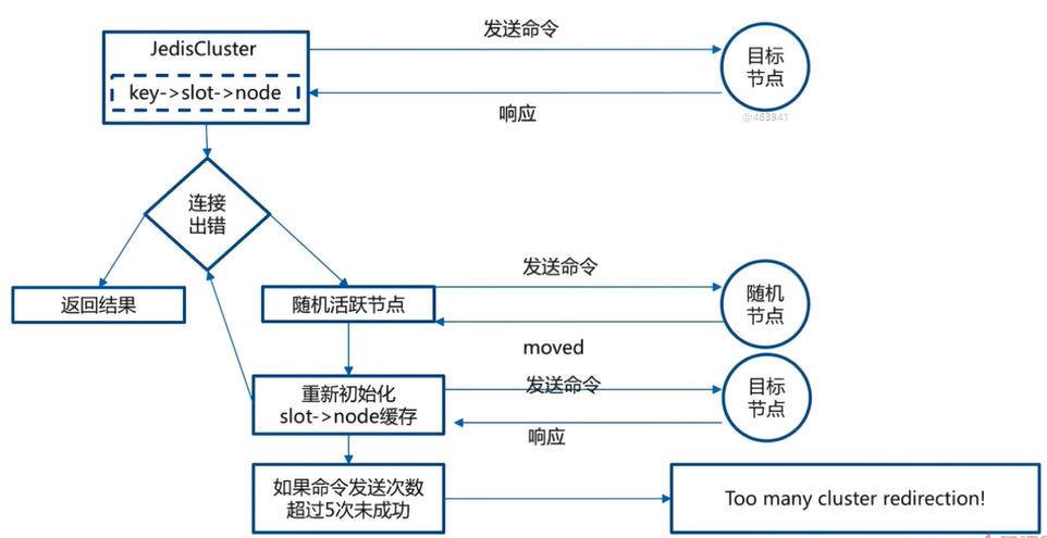 JedisCluster 参数密码配置 java_数据_20