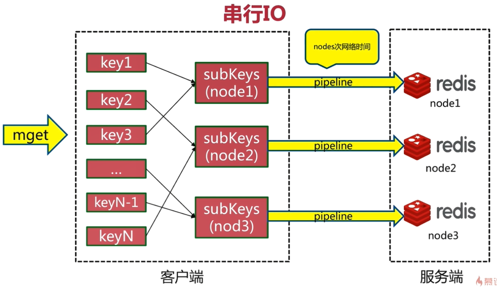 JedisCluster 参数密码配置 java_数据_22