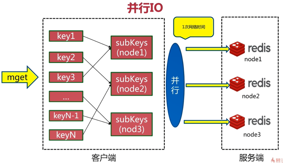 JedisCluster 参数密码配置 java_redis_23