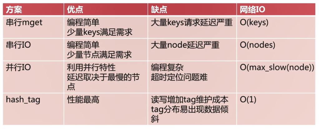 JedisCluster 参数密码配置 java_Redis_25