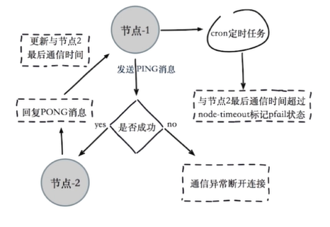 JedisCluster 参数密码配置 java_数据_26