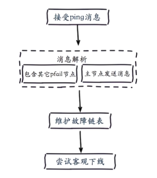 JedisCluster 参数密码配置 java_数据_27