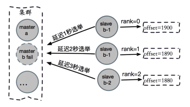 JedisCluster 参数密码配置 java_ruby_29