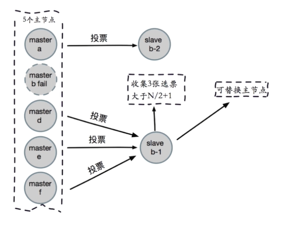 JedisCluster 参数密码配置 java_Redis_30