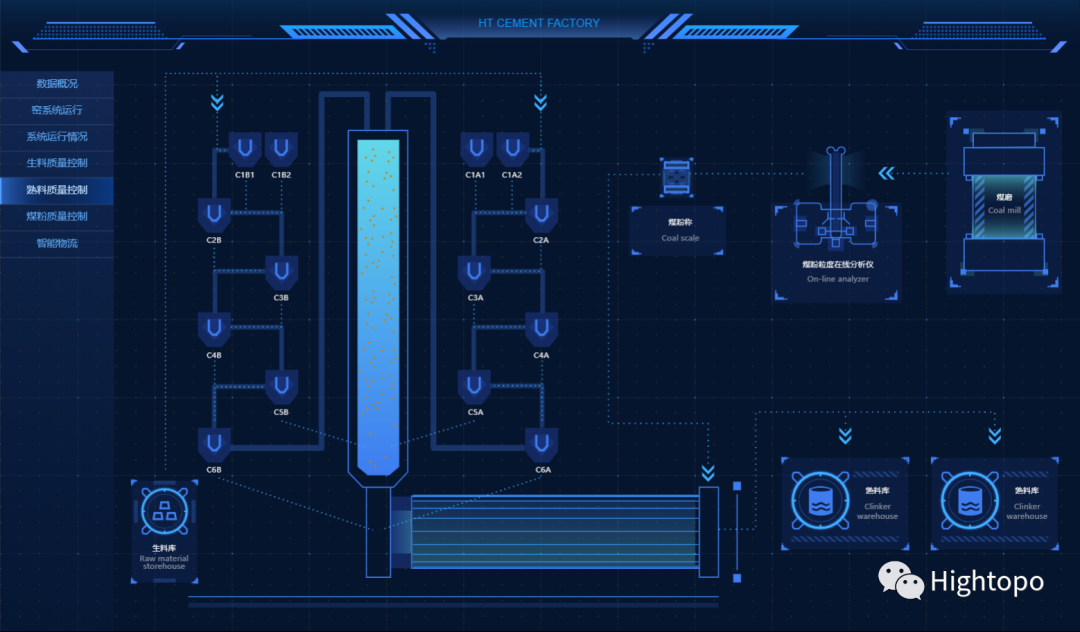 swing 数据可视化_html5_03