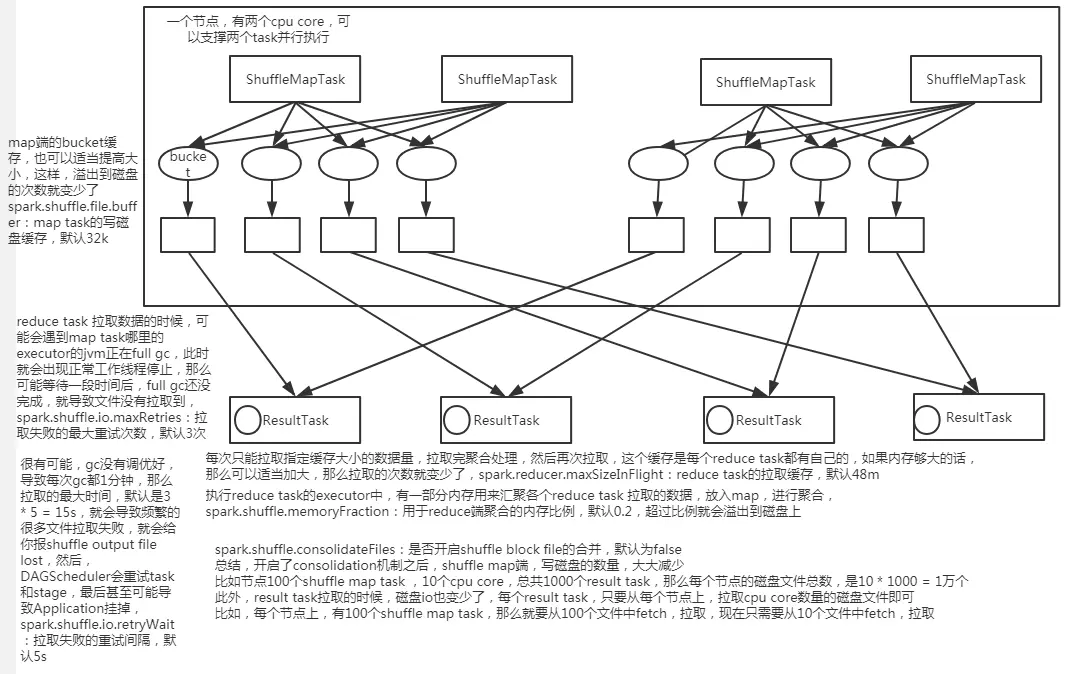 spark merge优化_缓存_02