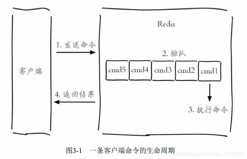 redis用内网还是外网_redis