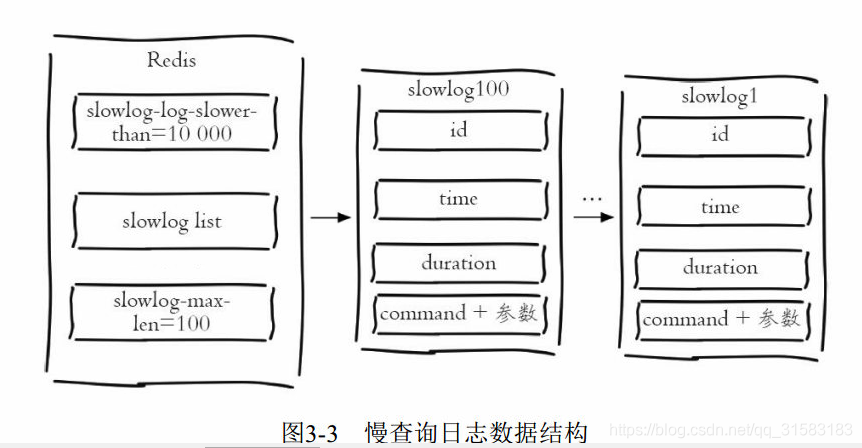 redis用内网还是外网_redis用内网还是外网_02