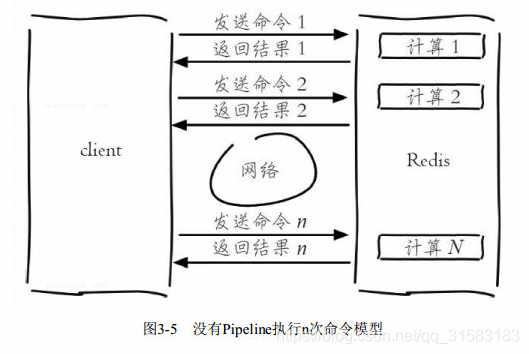 redis用内网还是外网_redis_03