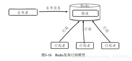 redis用内网还是外网_客户端_07