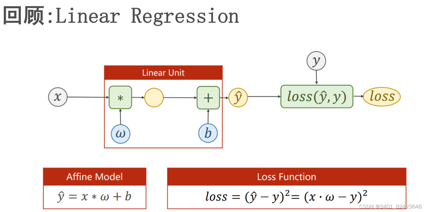 pytorch 设置cpu核数_线性回归_07