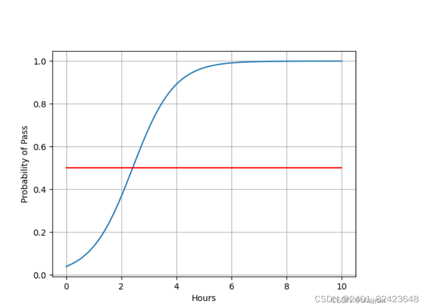 pytorch 设置cpu核数_pytorch_11