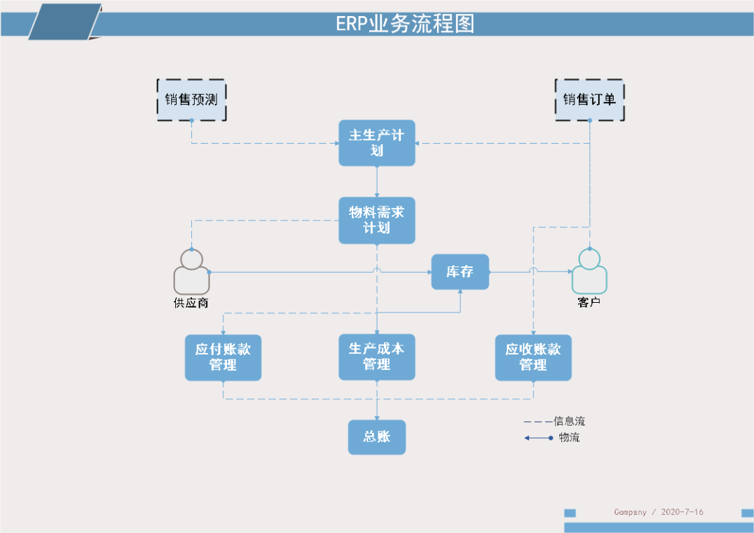 java 业务状态流程处理_visio