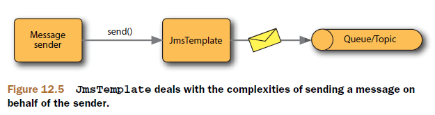 java snmp 发送消息 回调_Java