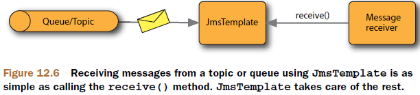 java snmp 发送消息 回调_消息队列_02