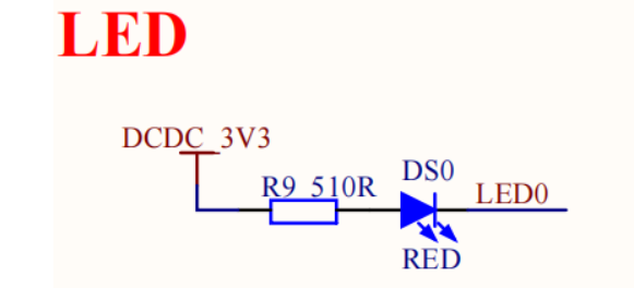 emmc存储 block读取_stm32