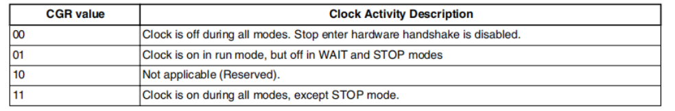 emmc存储 block读取_stm32_04