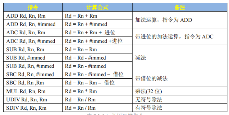 emmc存储 block读取_stm32_09