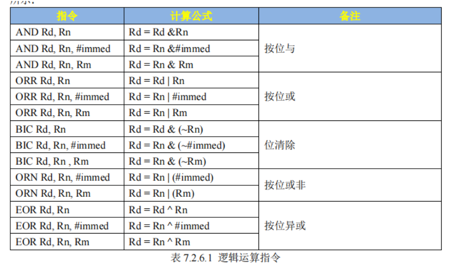 emmc存储 block读取_stm32_10