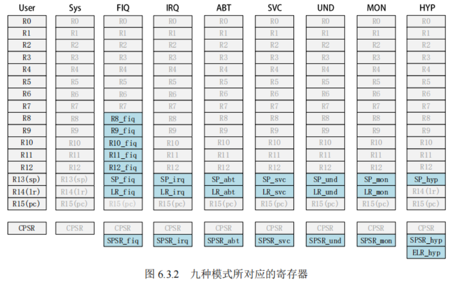 emmc存储 block读取_单片机_11