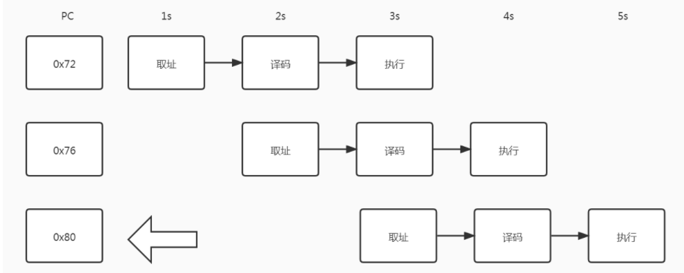 emmc存储 block读取_emmc存储 block读取_12