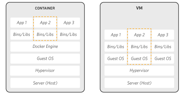 docker国产化替代方案_Docker