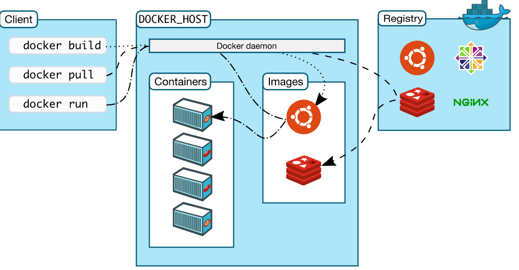 docker国产化替代方案_docker国产化替代方案_06