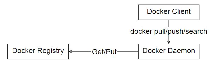 docker国产化替代方案_客户端_20