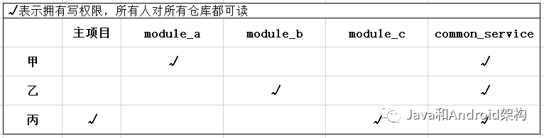 android studio 合并两个应用_组件化_05