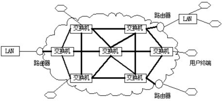 网络安全分区有哪四个区_OSI_02