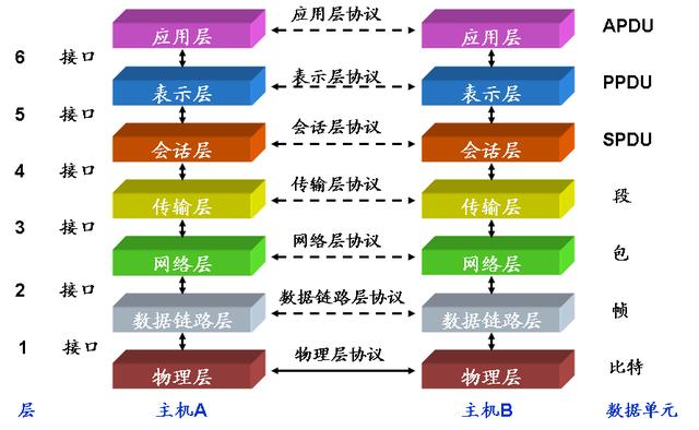 网络安全分区有哪四个区_Network_03