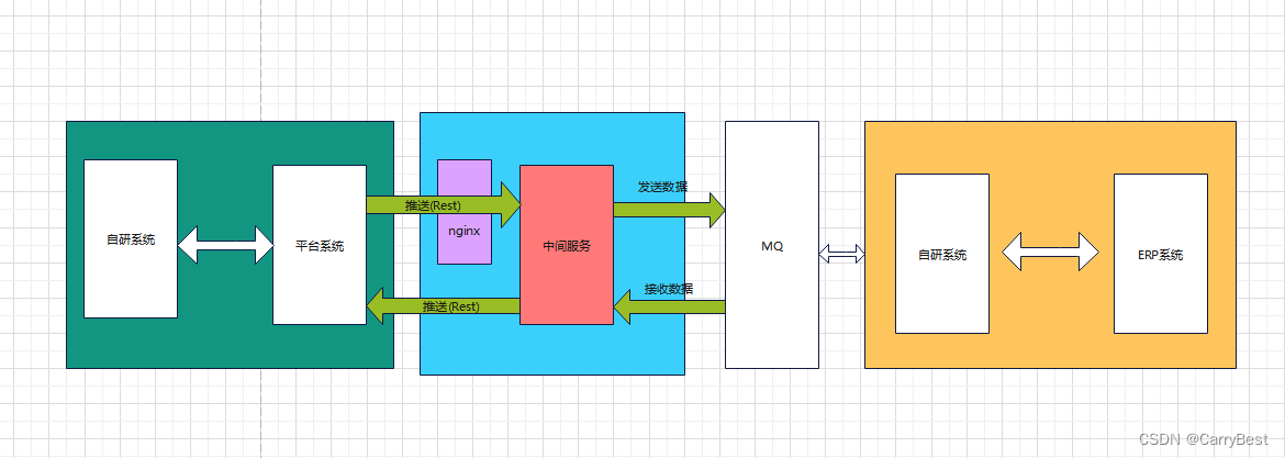 qctivemq连接数配置_List