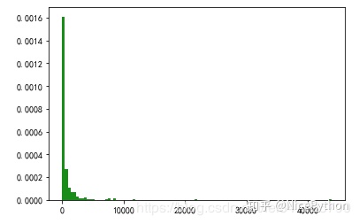 python爬虫json中的某一个Key_html_12