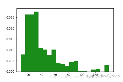 python爬虫json中的某一个Key_网易云音乐_13