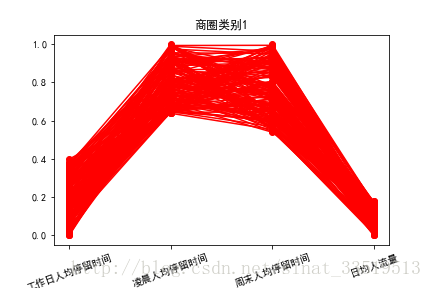 python 三维数据聚类_聚类_03