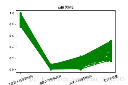 python 三维数据聚类_聚类_04