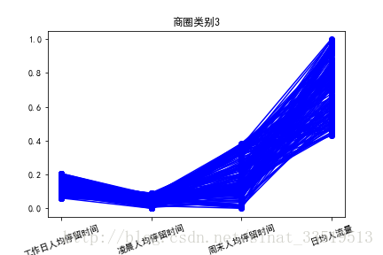 python 三维数据聚类_聚类_05