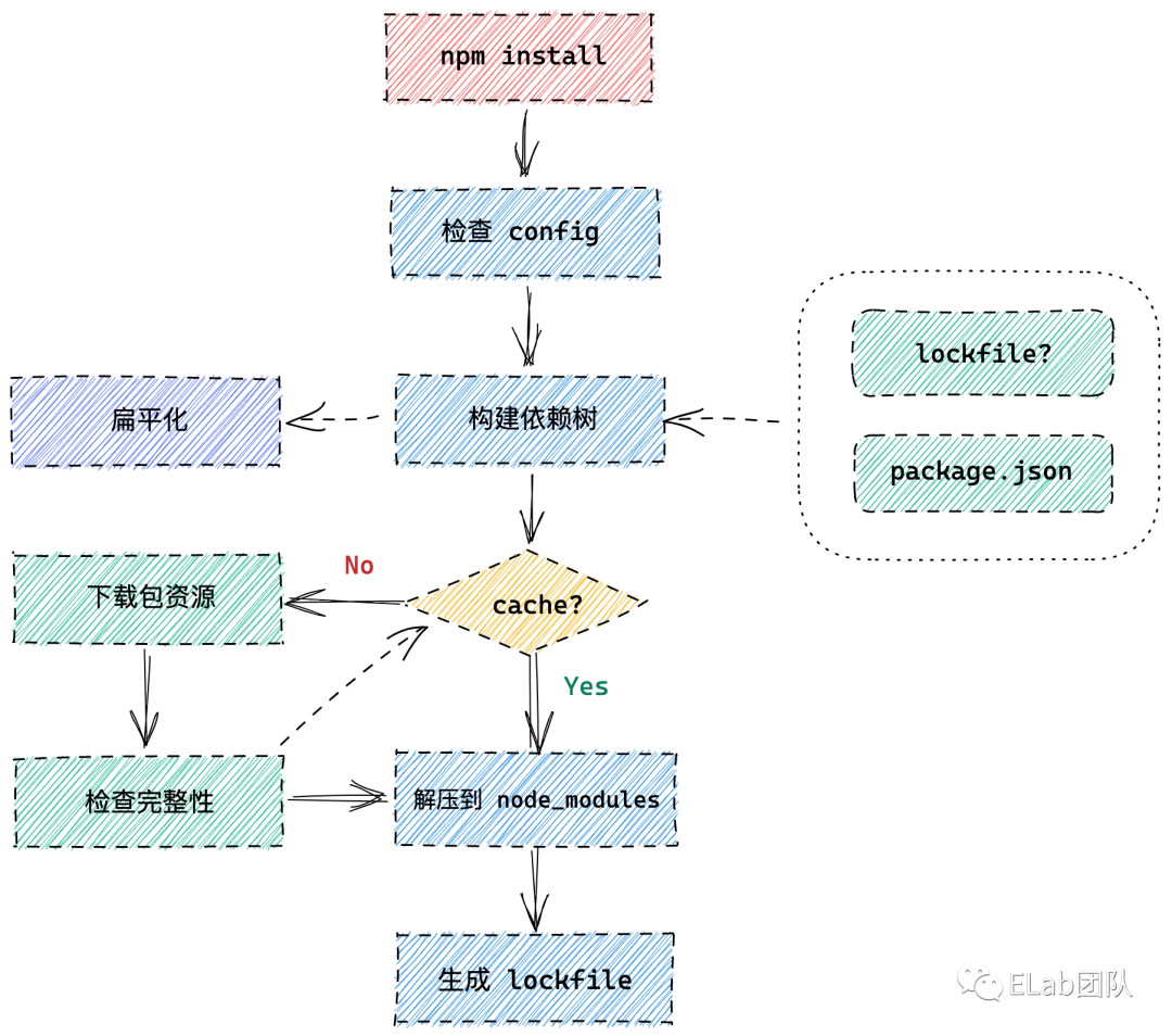 npm install yarn_数据库