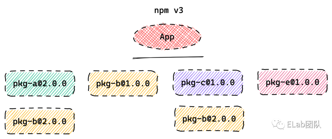 npm install yarn_分布式_08