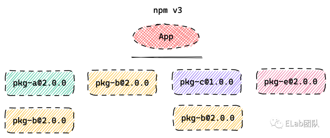 npm install yarn_数据库_09