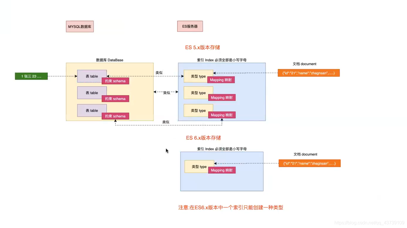 kibana创建索引模板_数据