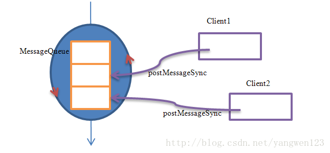 jq 监控select_MessageQueue_04