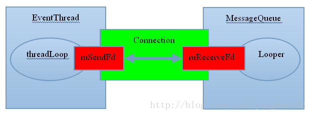 jq 监控select_MessageQueue_10