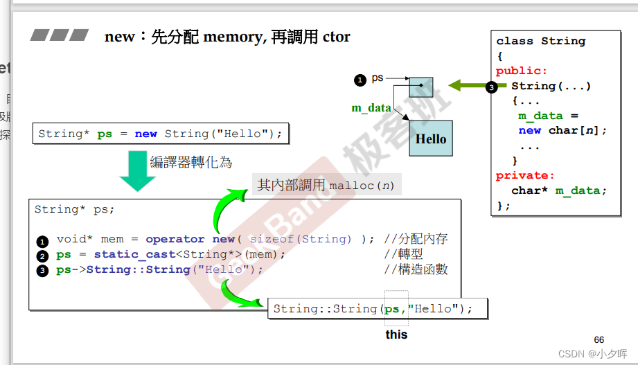 java delete 用get还是post_java